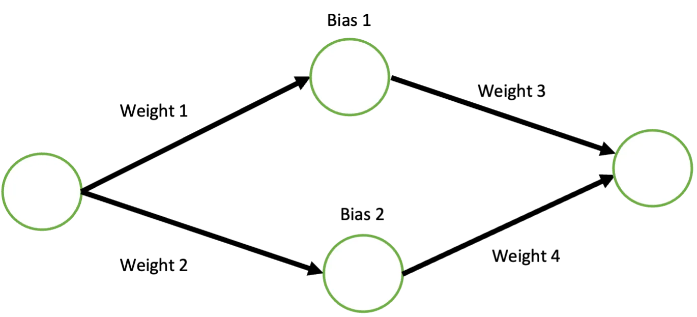 Simple Neural Network with 1 Hidden Layer