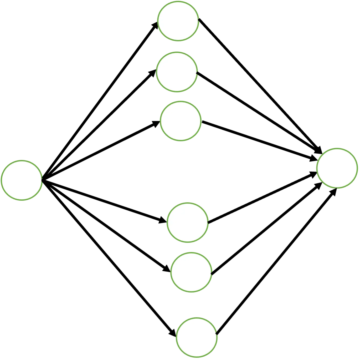 Neural Network with Multiple Neurons